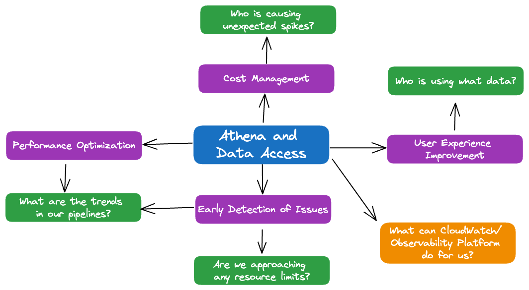 athena monitoring mindmap center