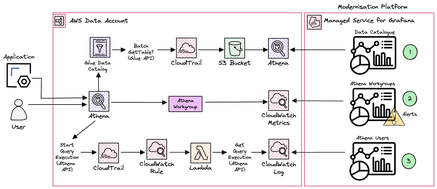 solution architecture