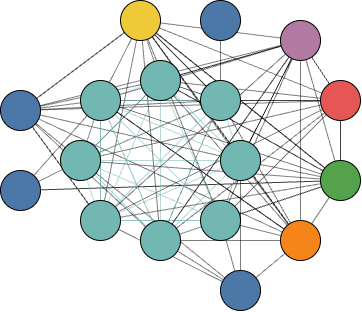 Figure 5: Records from multiple source systems, linked and clustered into a single entity.