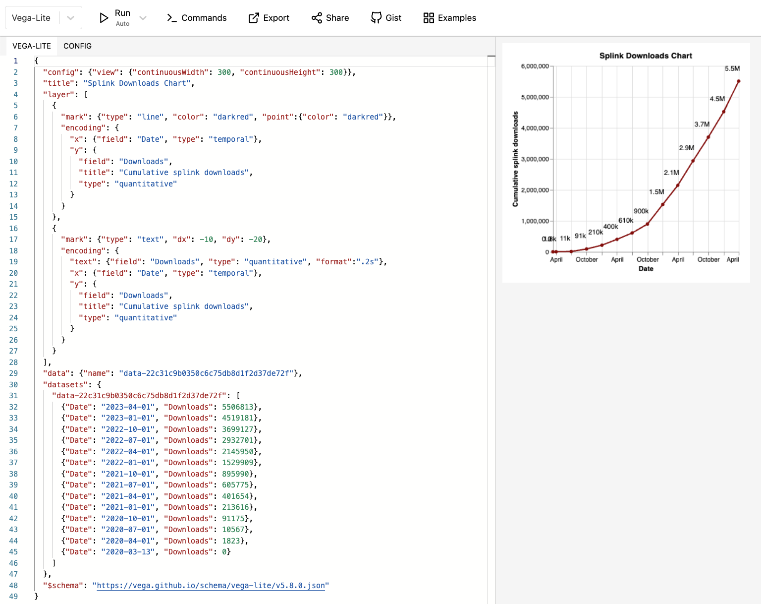 Vega-Lite editor