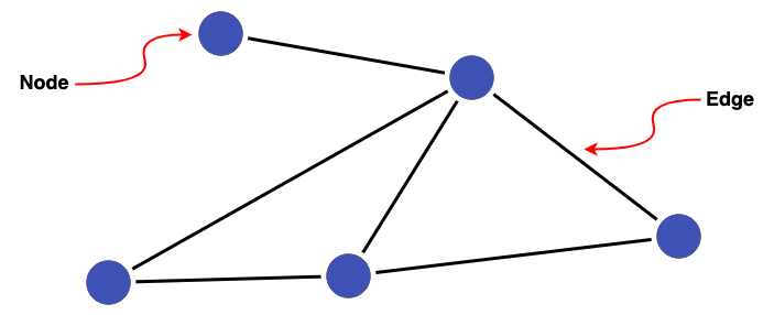 Basic Graph