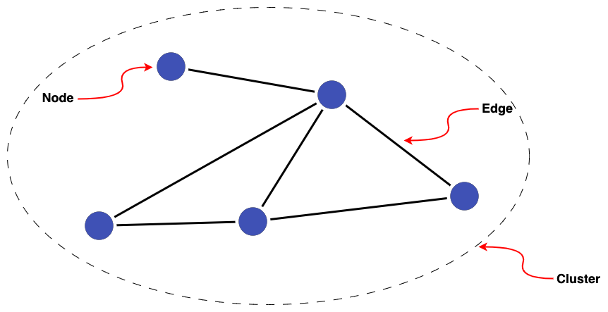 Basic Cluster