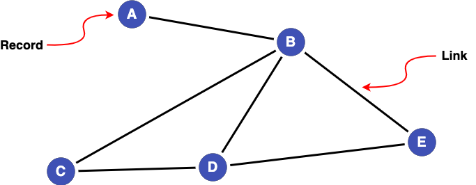 Basic Graph - Records