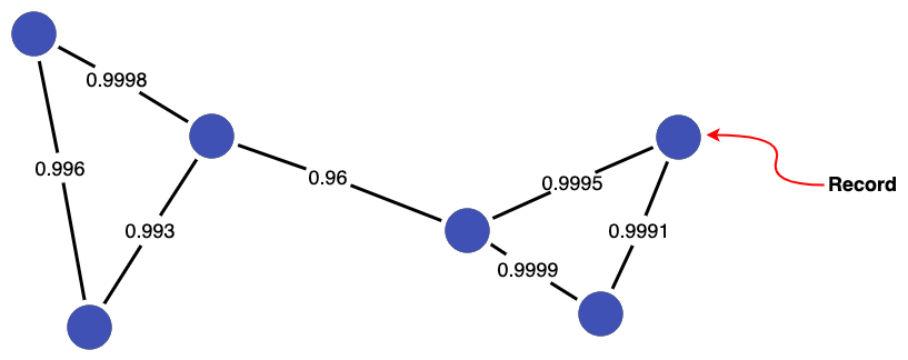 Threshold Cluster