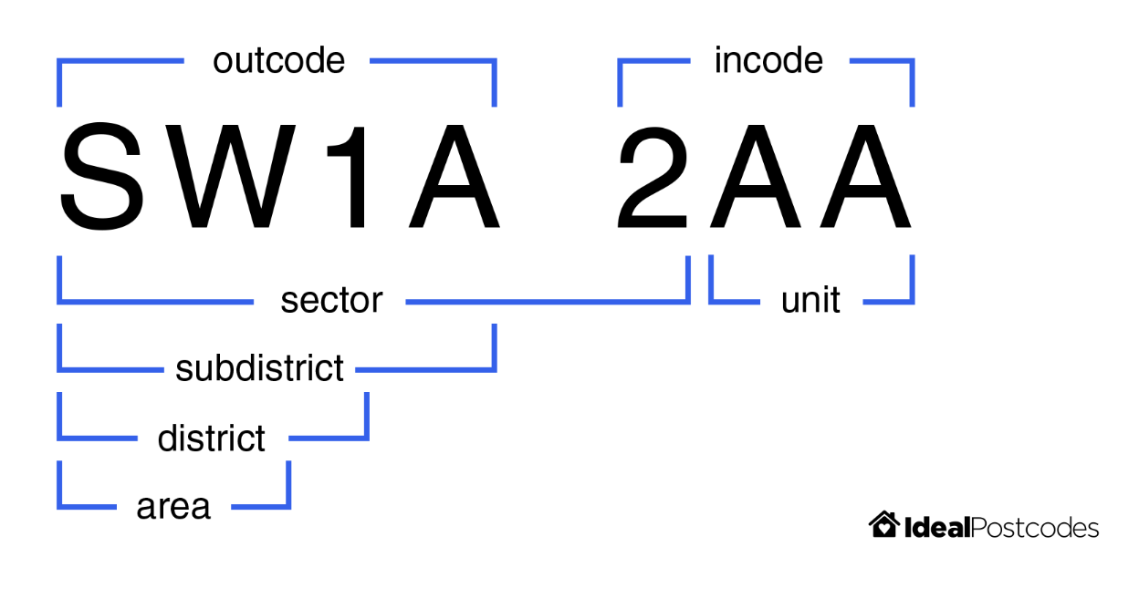 UK postcode components from https://ideal-postcodes.co.uk/guides/uk-postcode-format