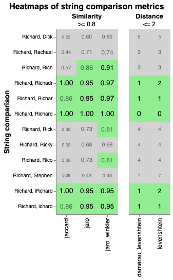 `comparator score threshold chart`