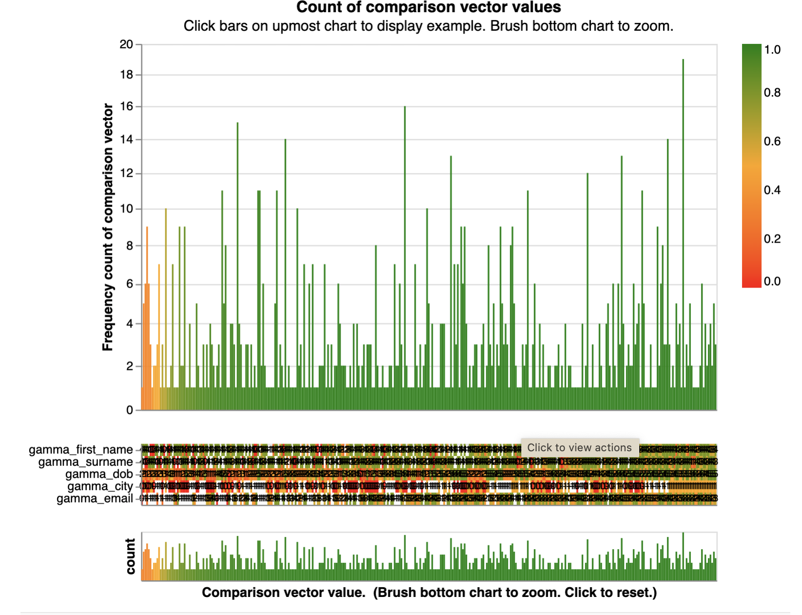 `comparison viewer dashboard`