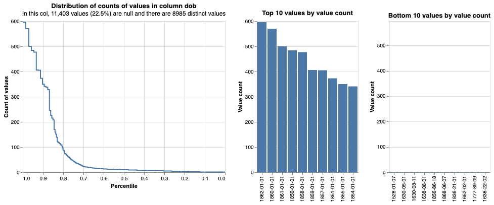 `profile columns`