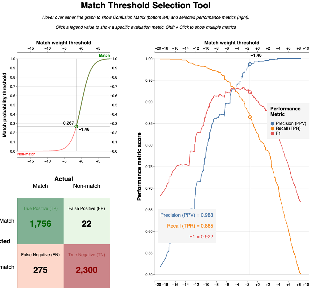 `threshold_selection_tool from labels table`