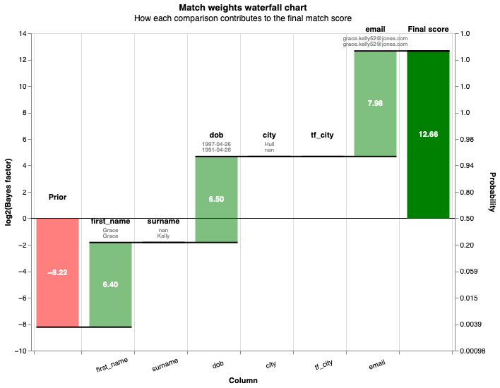 `waterfall chart`